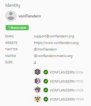 Identity vonFlandern